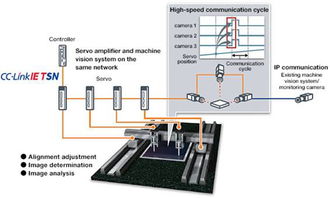 運(yùn)控設(shè)備使用千兆級(jí)網(wǎng)絡(luò)的意義與光纖傳感設(shè)備及其配套服務(wù)解析